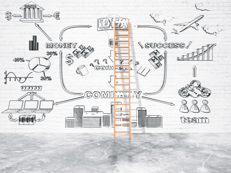 How to Choose the Best POS Systems: Challenges & Solutions