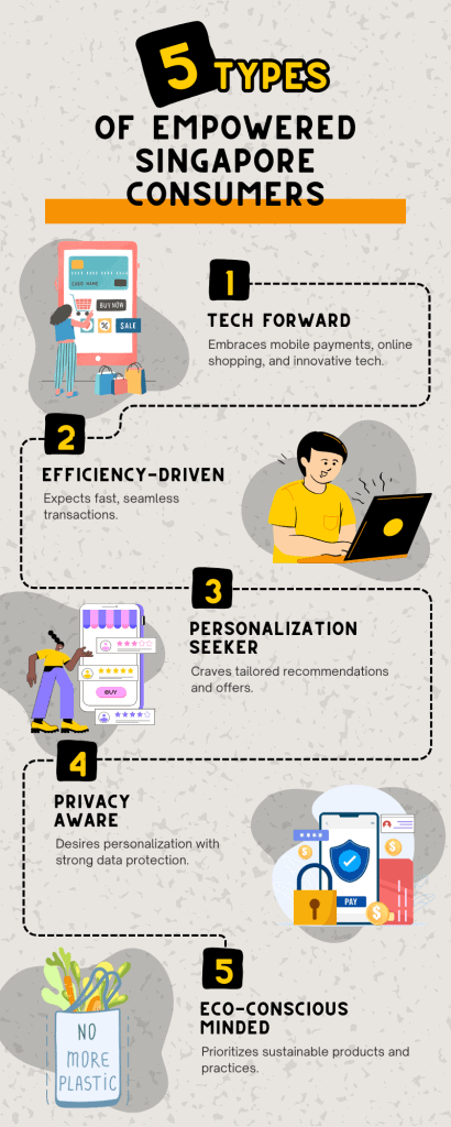 Infographic: Discover the 5 diverse consumer profiles in Singapore. Learn how a powerful POS system can cater to each.