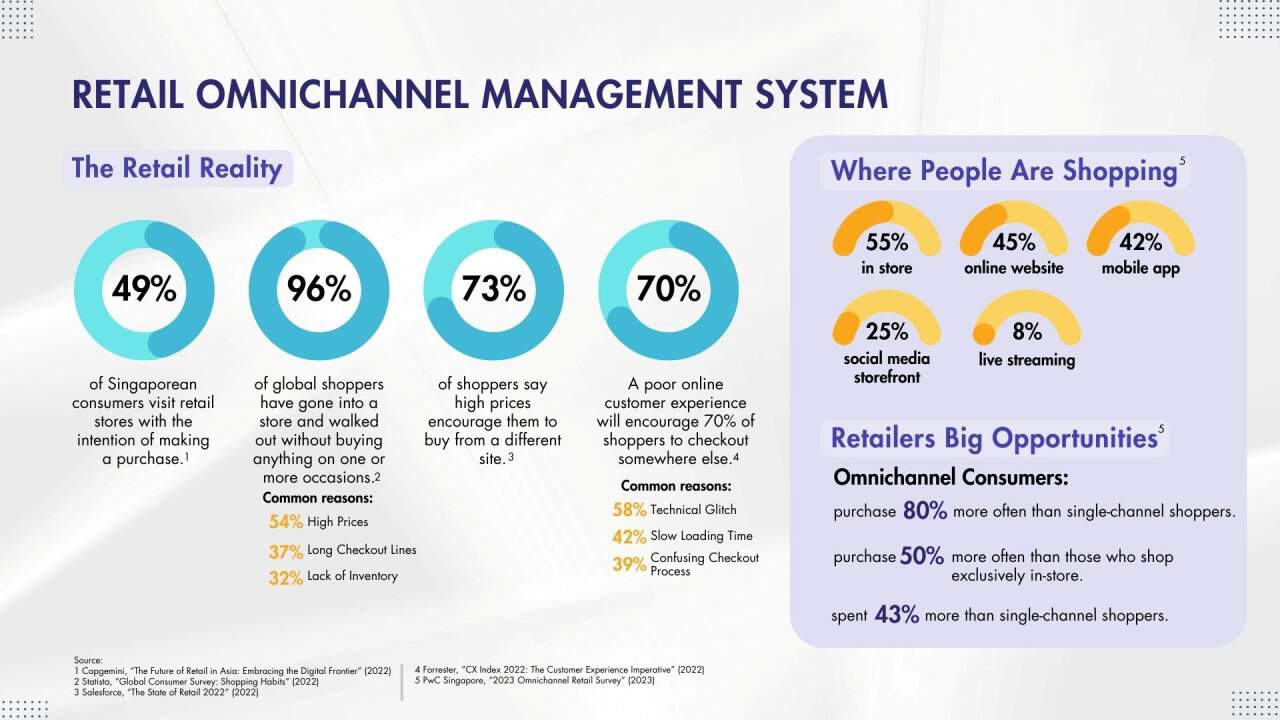 Omnichannel POS System: Secret Weapon Against Labor Shortage
