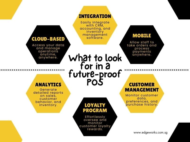 An image displaying features to look for in a modern pos for digital transformation