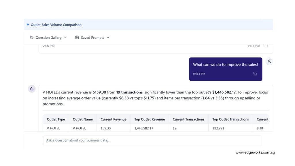 EQuip Insights - AI-powered Edgeworks Business Solutions