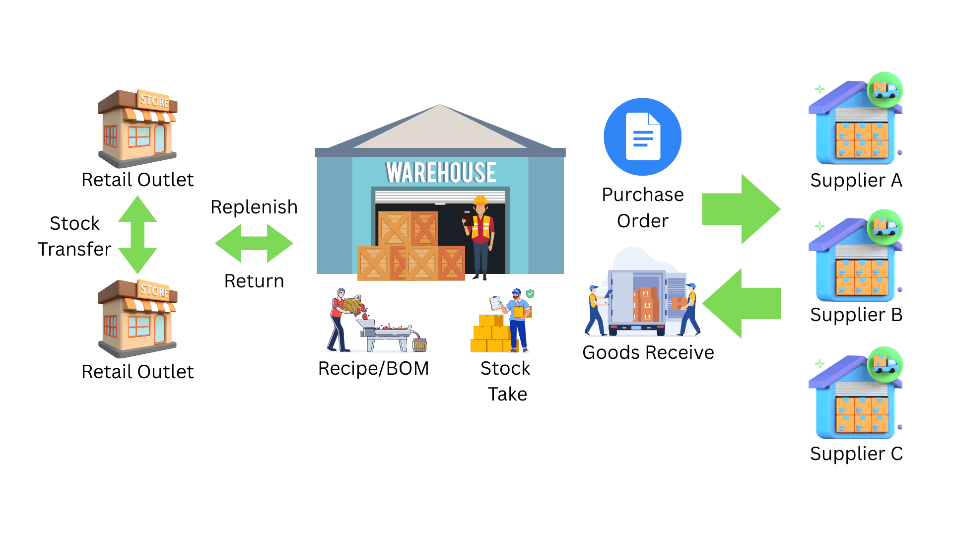 EQuip Inventory Ecosystem