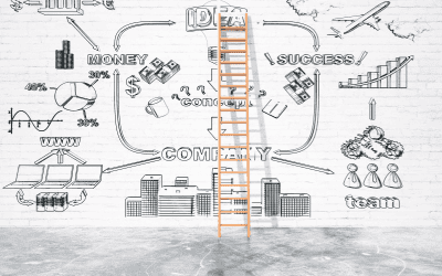 How to Choose the Best POS Systems: Challenges & Solutions