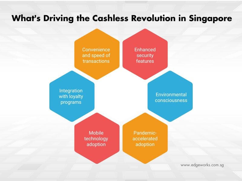 A graphic depicting the reasons behind the adoption of cashless payment